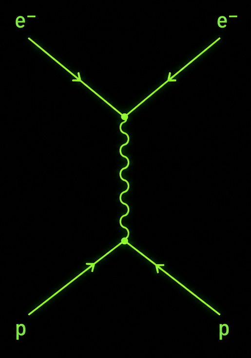 Feynman Diagram